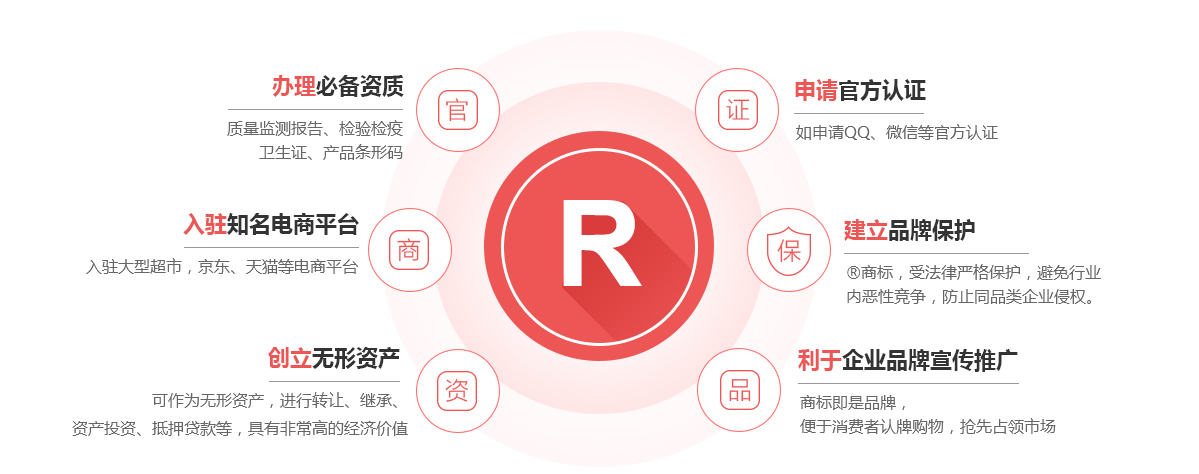 前进商标注册的作用